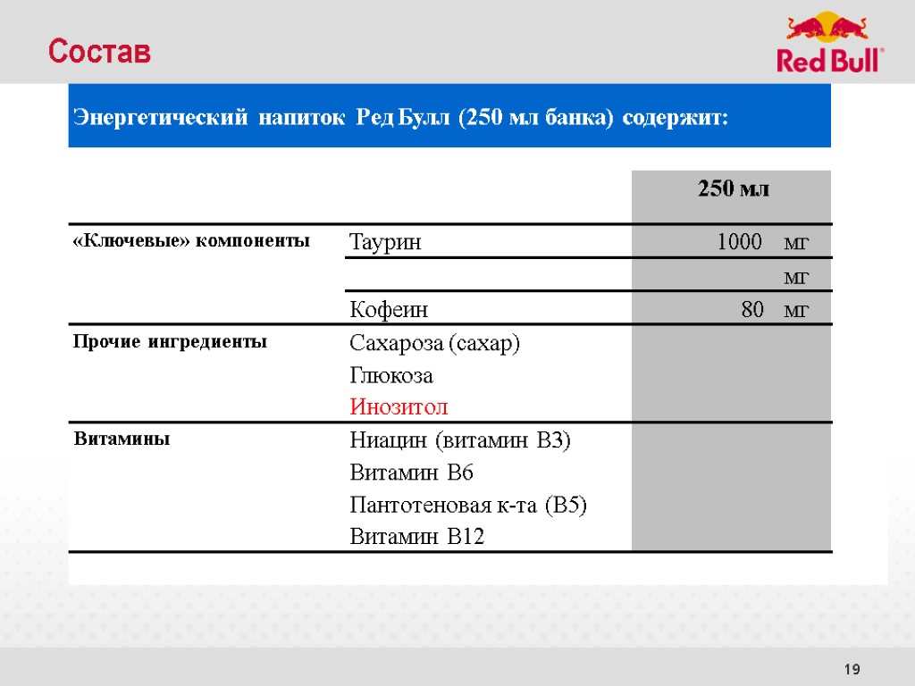 19 Состав